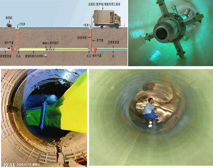 德惠UV-CIPP内衬修复