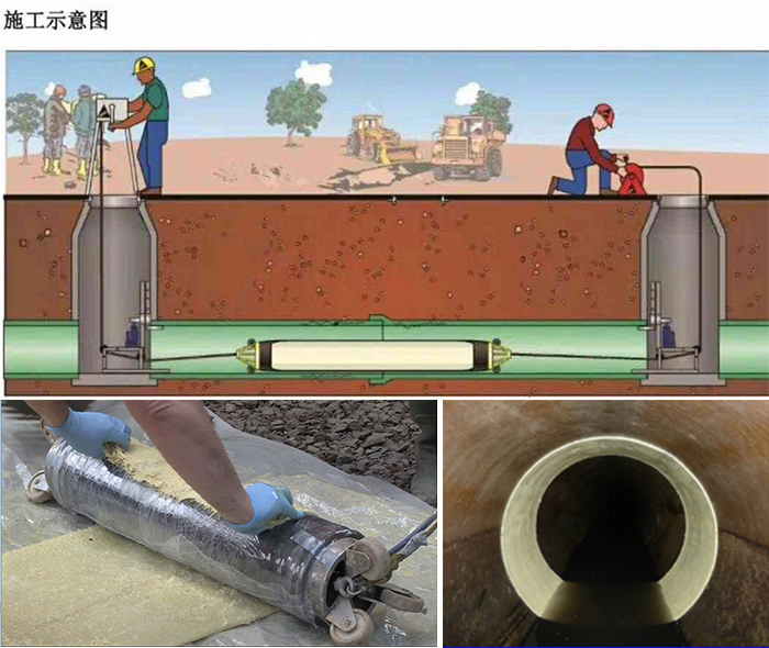 德惠管道局部点状修复